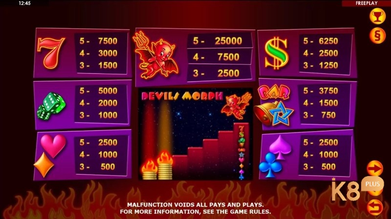 Tỷ lệ trả thưởng của Lucky little devil slot cao tương ứng với các biểu tượng đặc trưng 