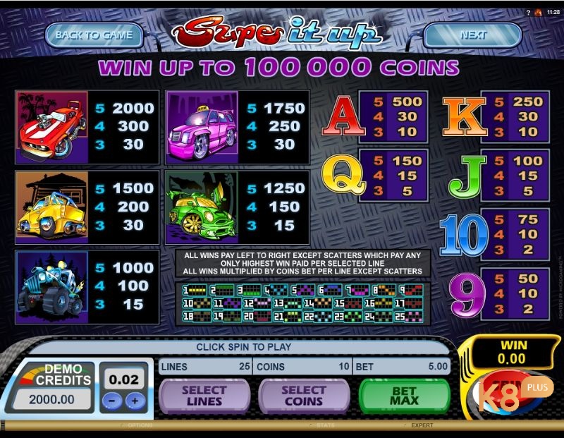  thiết kế của Supe It Up slot đơn giản nhưng vẫn ấn tượng