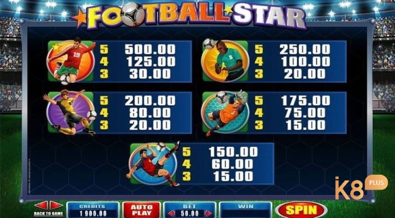 Các biểu tượng trong Football star slot đều liên quan đến bóng đá