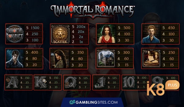 Biểu tượng WILD là logo Immortal Romance 