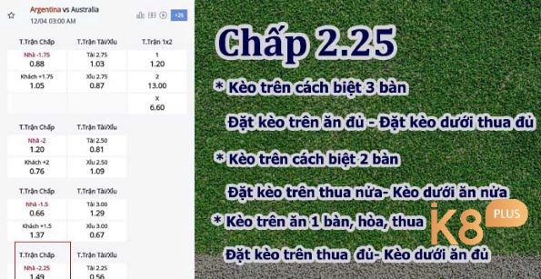 ở kèo 2.25 Hòa hoặc 1-0 sẽ làm người đặt cược cho đội cửa trên