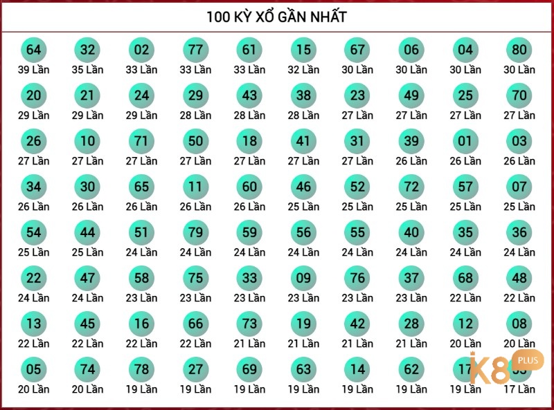 Công thức tính tần suất các con số trúng thưởng ở mỗi kỳ