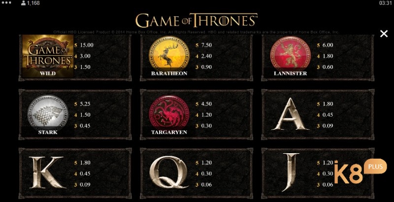 Các biểu tượng trong Game of Thrones 