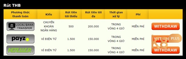 Rút tối đa 150.000 THB/lần với ví điện tử hoàn toàn miễn phí