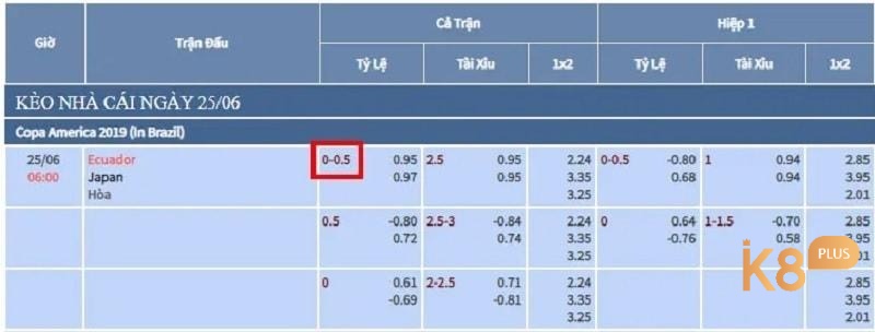 Đọc kèo ¼ trong cá cược