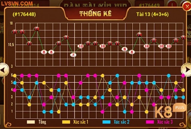 Tìm hiểu thông tin về cách soi cầu tài xỉu