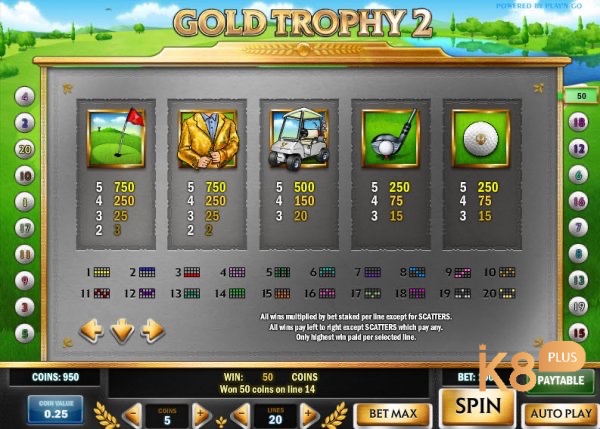 Tỷ lệ trả thưởng của slot game cực hấp dẫn người chơi lên tới 96.53%