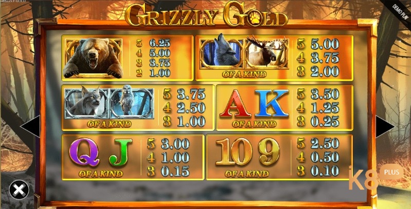 Biểu tượng gấu xám có giá trị nhất trong slot Grizzly Gold