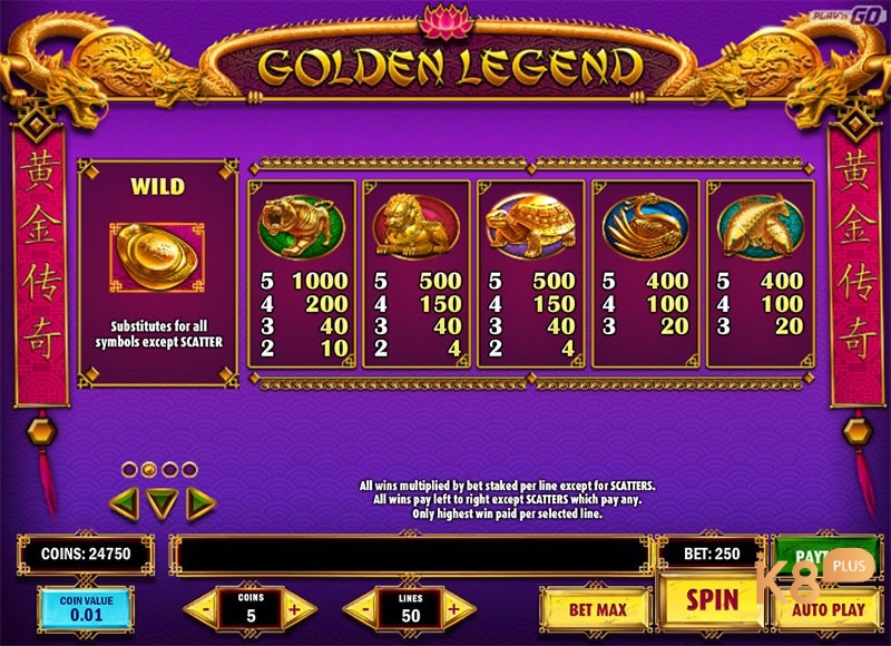 Bảng tỷ lệ trả thưởng của slot game cho anh em mới tham gia trò chơi