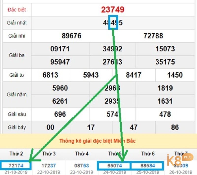 Hiểu cánh chạm là gì đối với trường hợp lấy dấu hiệu của giải nhất