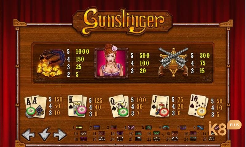 Biểu tượng có giá trị nhất trong Gunslinger slot là túi tiền vàng