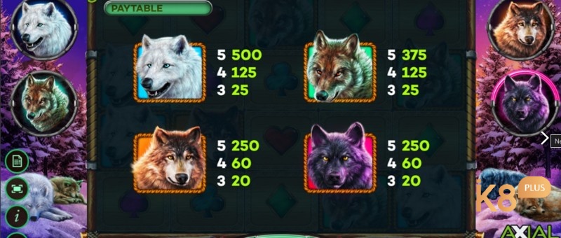 Các biểu tượng sói trả thưởng cao nhất trong Howlin Wilds slot