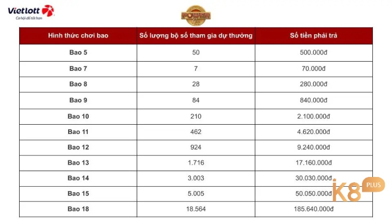 Chơi vé bao 6/55 mang lại cơ hội trúng thưởng cao hơn