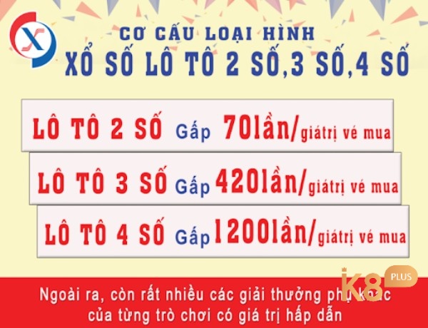 Cách xác định kết quả trúng thưởng của xổ số lô tô